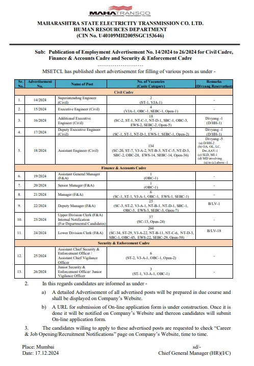 MAHATRANSCO Bharti 2024: अधिसूचना 504 एलडीसी, सहायक अभियंता और अन्य पदों के लिए जारी